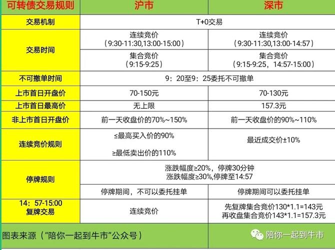 可转债-可转债买卖交易规则