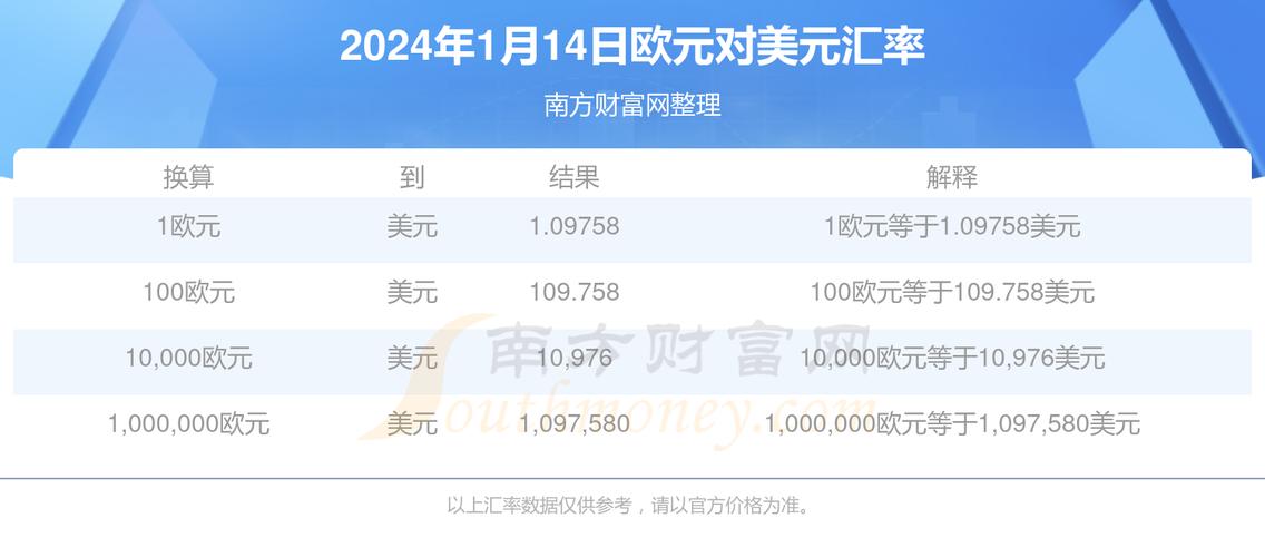 美元兑欧元-美元兑欧元实时汇率