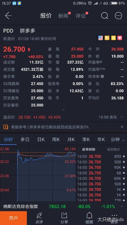 拼多多股票-拼多多股票代码002056