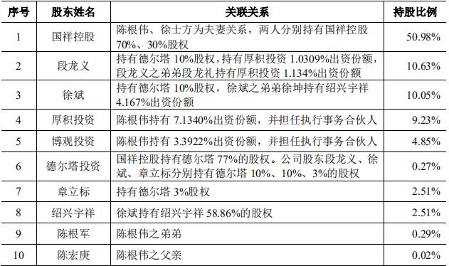 浙江国祥-浙江国祥ipo最新消息