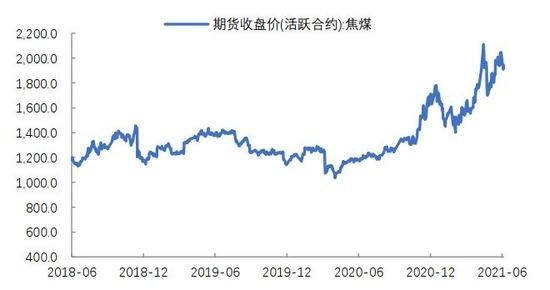 焦煤期货-焦煤期货盘中上涨1.32%