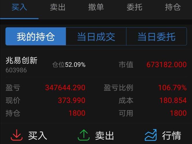 兆易创新股票-兆易创新股票股吧