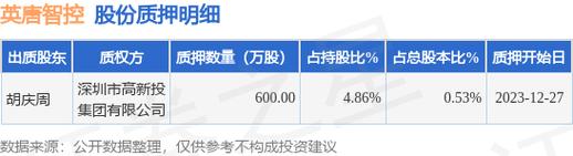 300131-300131英唐智控股吧