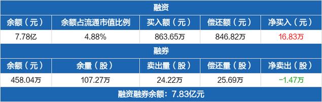 中金岭南-中金岭南连续4日融资