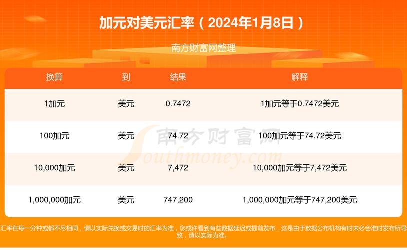 加元兑美元-加元兑美元汇率