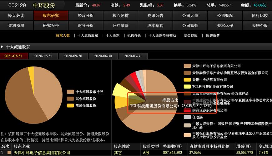 tcl科技股票-tcl科技股票为什么不涨