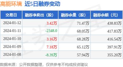 高能环境-高能环境股票