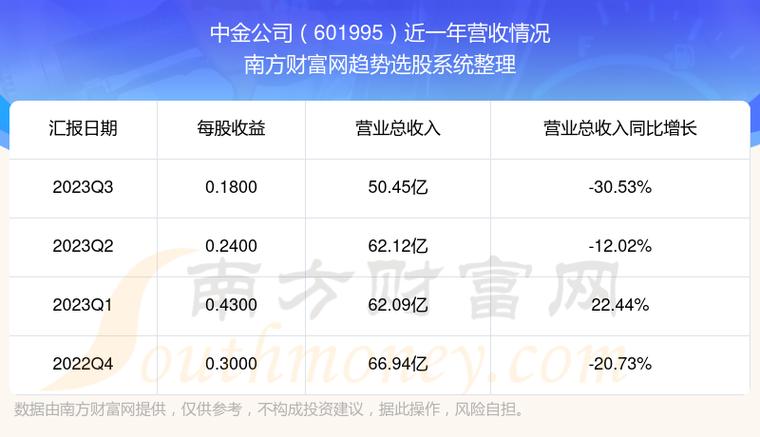 601995-601995中金公司股吧