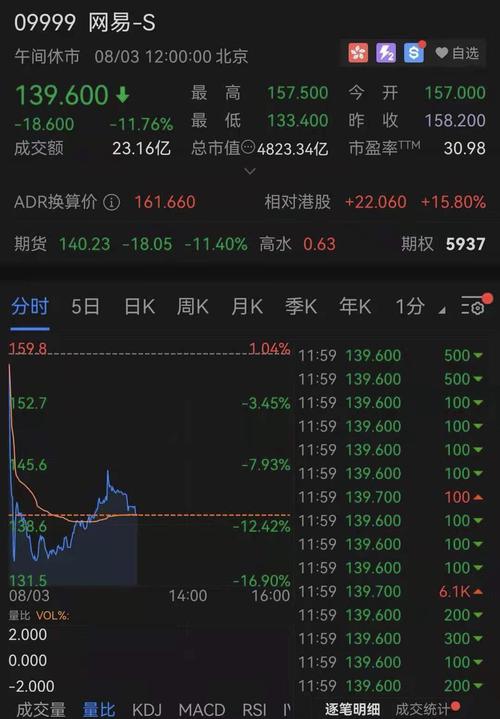 网易股价-网易股价实时行情