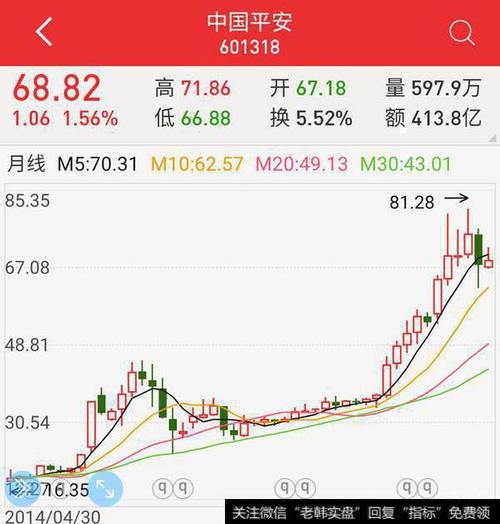 平安股票-平安股票为什么一直下跌