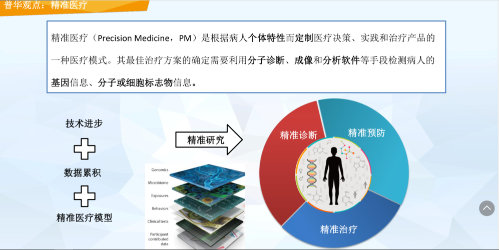 精准医疗-精准医疗的概念