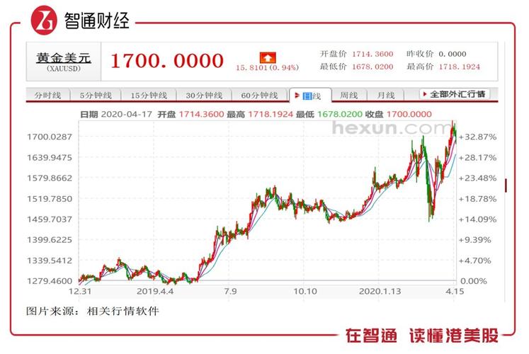 山东黄金股票-山东黄金股票还能涨吗