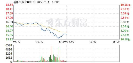 000819-000819岳阳兴长股吧