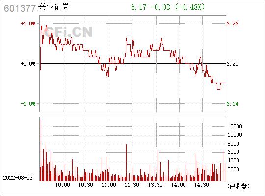 601377-601377兴业证券股吧
