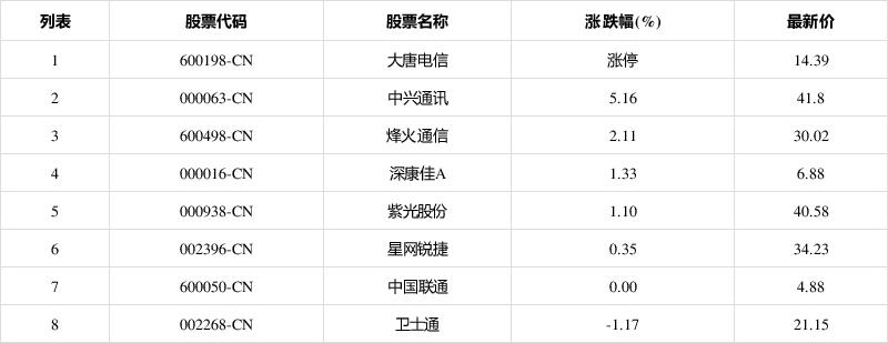 600198-600198大唐电信股吧
