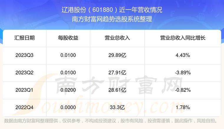 辽港股份-辽港股份股吧