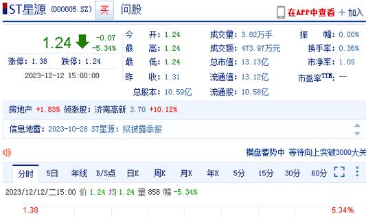 000005-000005世纪星源股吧