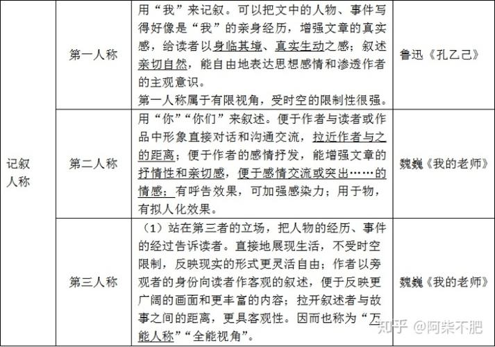 宏图-宏图美人志小说免费阅读
