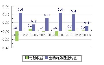 000004-000004国华网安股吧