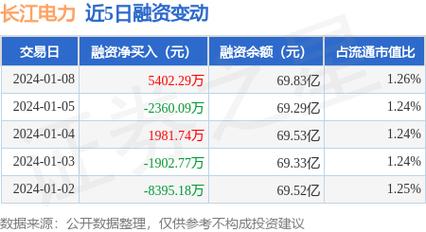 长江电力股票-长江电力股票值得长期投资吗
