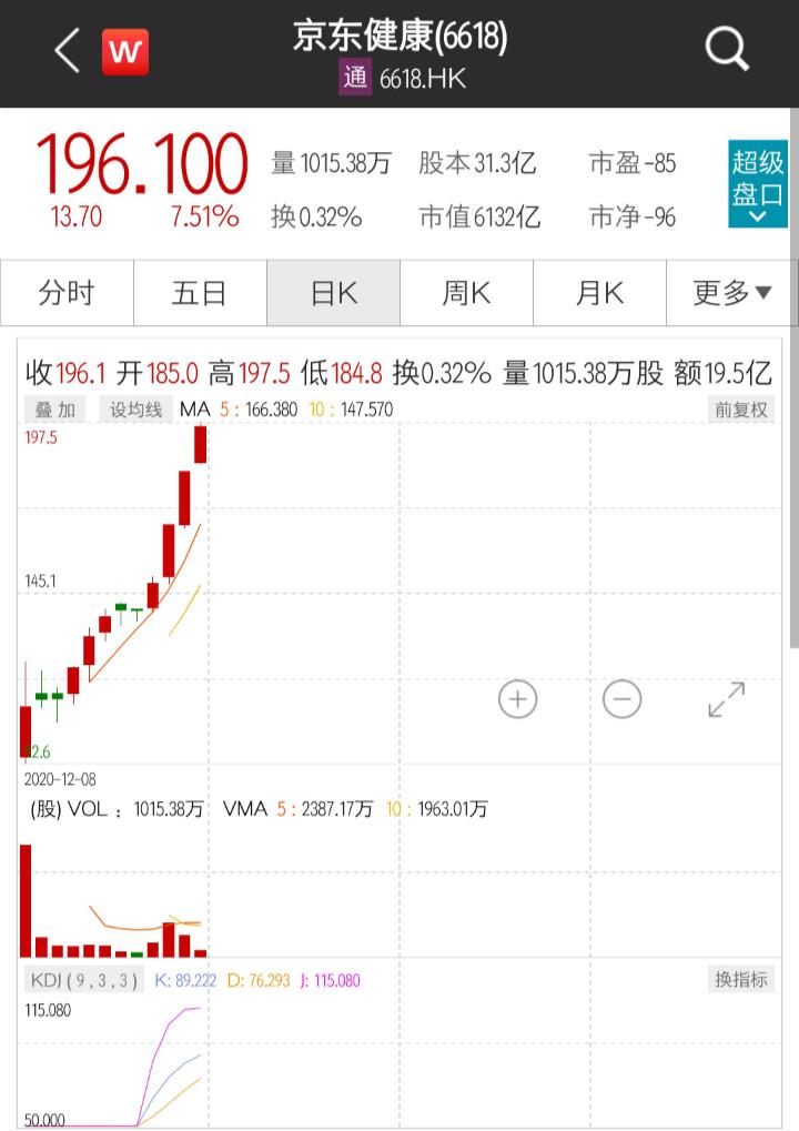 京东健康股票-京东健康股票行情