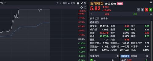 603399-603399吉翔股份股吧