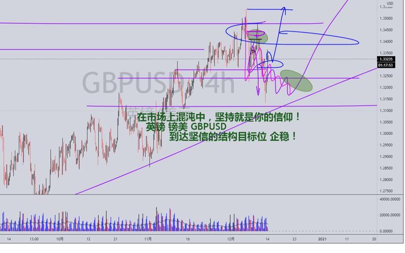gbpusd-gbpusd在外汇中什么意思