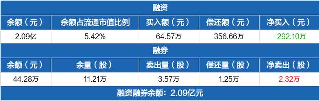 国新能源-国新能源股吧