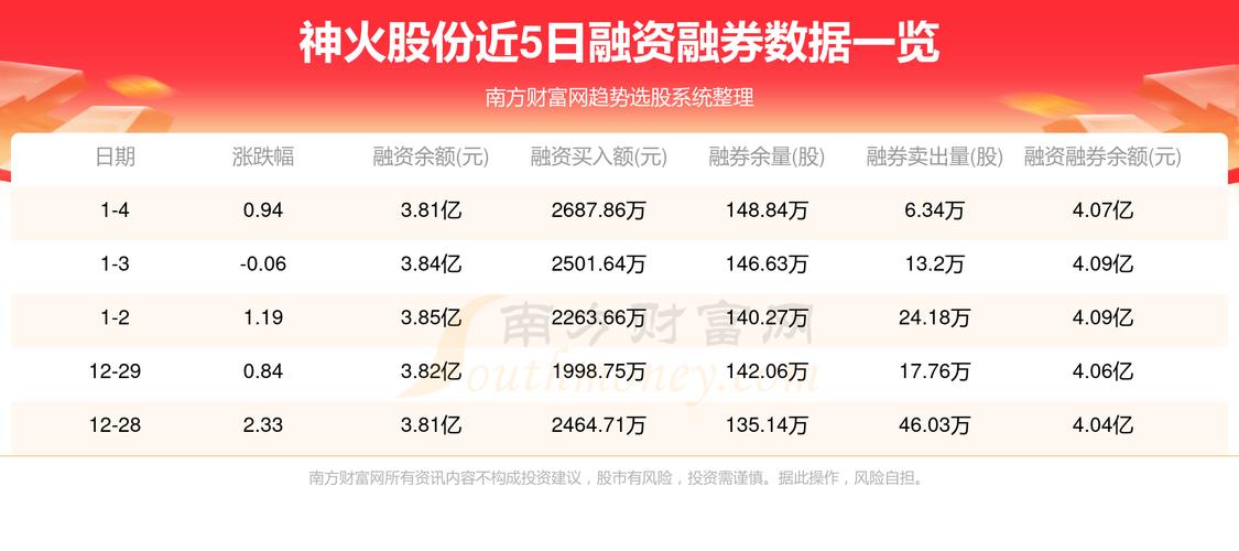 神火-神火股份下跌5.17%