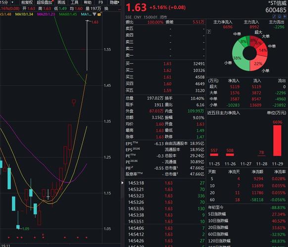 信威集团-信威集团股吧400106