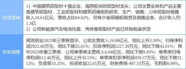 闽发铝业-闽发铝业涨停
