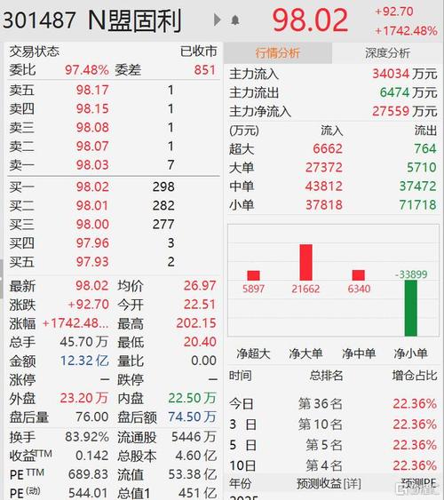 301487-301487盟固利股吧
