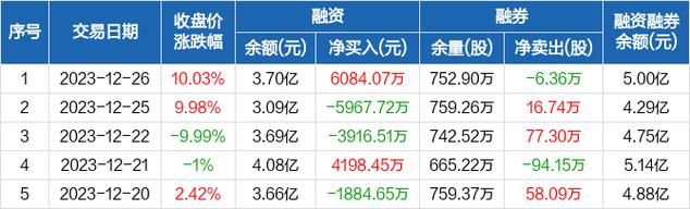天威视讯股票-天威视讯股票股吧