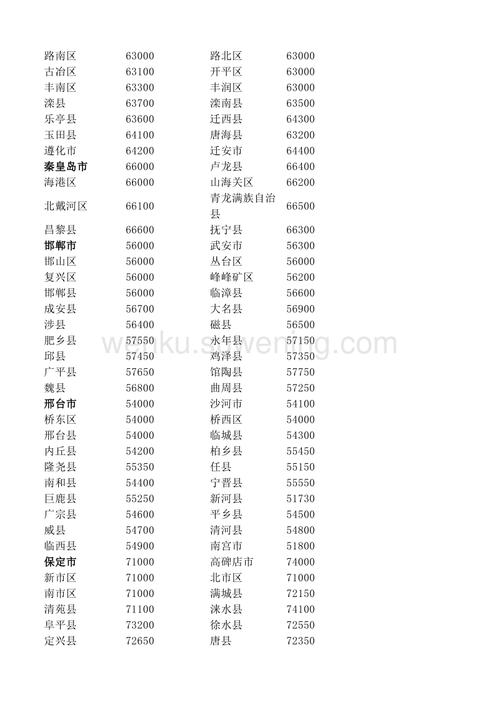 300192-300192是哪的邮编