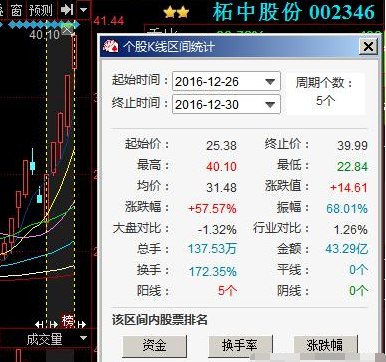 000860-000860顺鑫农业股吧