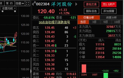 洋河股份股票-洋河股份股票股吧