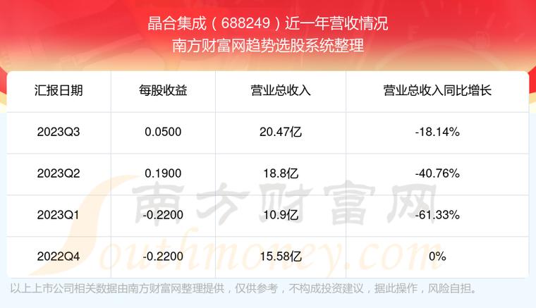 688249-688249晶合集成股吧