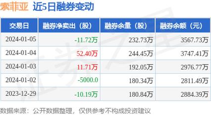 索菲亚股票-索菲亚股票股吧
