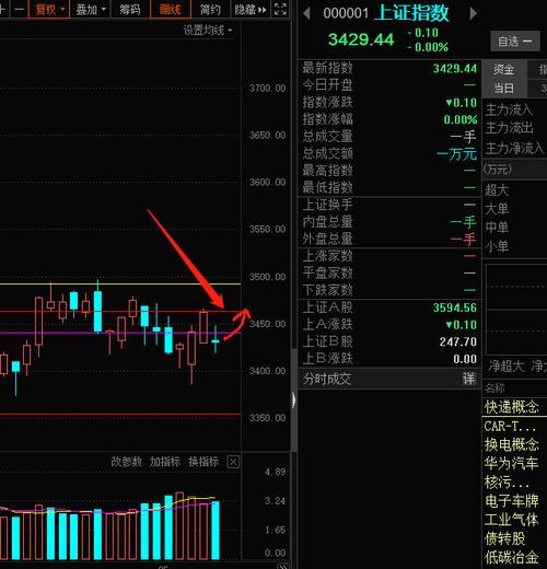 大盘指数上证指数-大盘指数上证指数实时