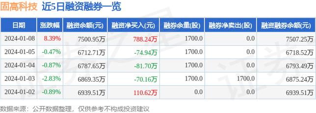 301510-301510固高科技股吧