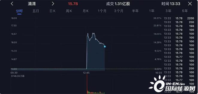 滴滴股价-滴滴股价 实时行情