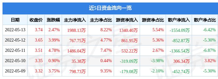 000078-000078 海王生物股吧