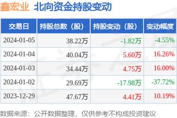 301310-301310鑫宏业股吧