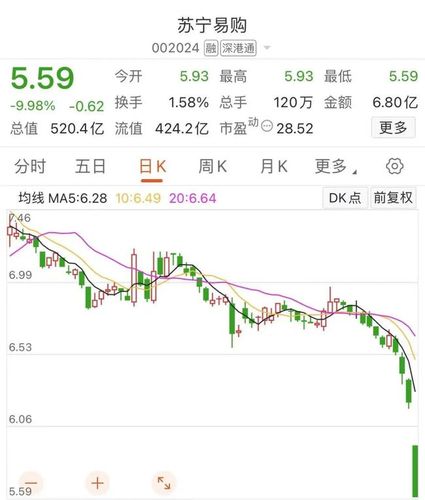 苏宁股票-苏宁股票最新行情