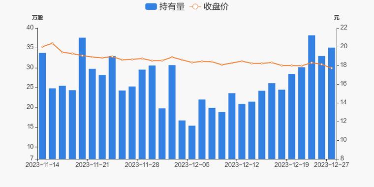 天振股份-天振股份获深股通增持