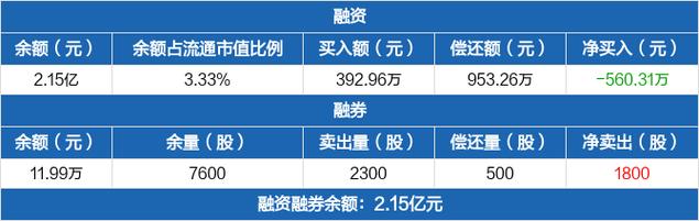 启明信息股票-启明信息股票股吧