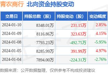 002958-002958股票行情