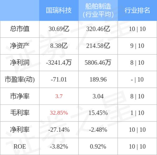 300600-300600国瑞科技股吧