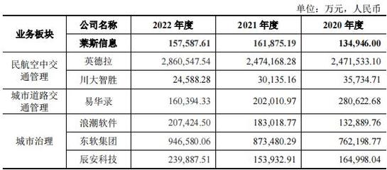688631-莱斯信息688631