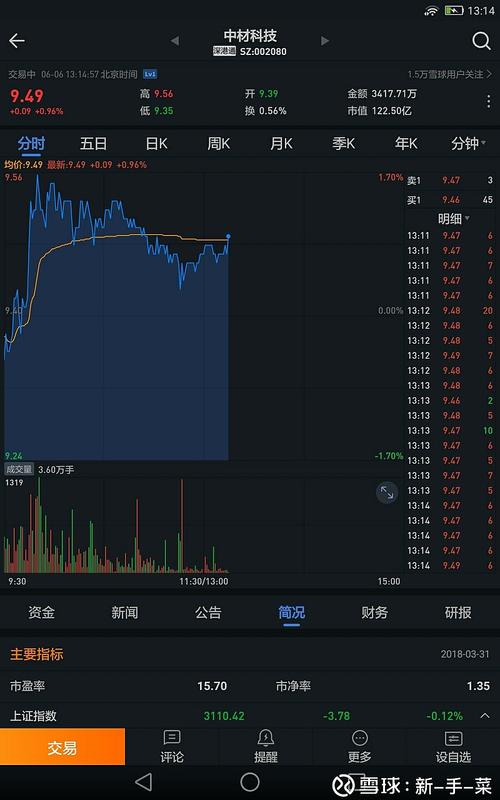 002080-002080中材科技股票股吧